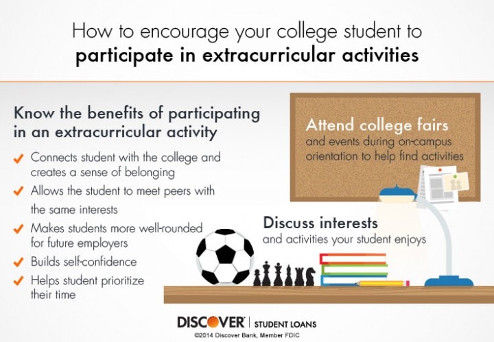 is participation in extracurricular activities important
