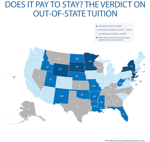 Out Of State Loans