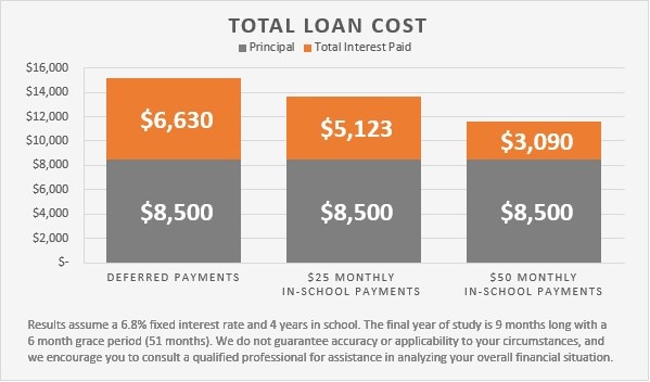 How to Save Money on Your Student Loan Discover Student Loans How to Save Money on Your Student Loan Discover Student Loans