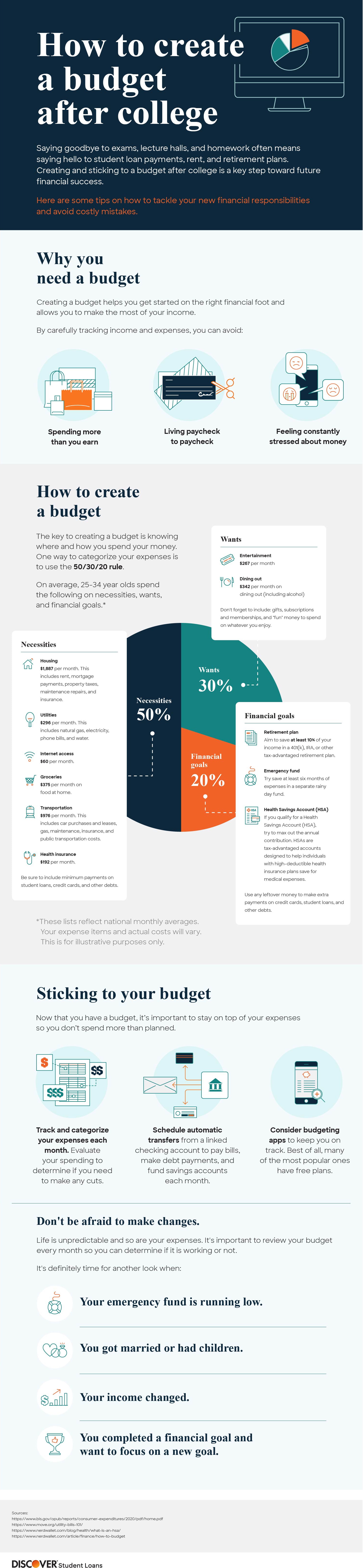 How to Create a Budget After College Infographic