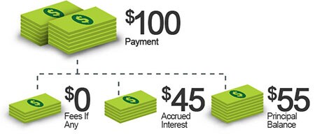 How Payments are Applied - Customer