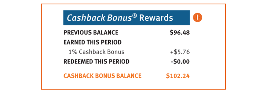 Example of the Cashback Bonus<sup>®</sup> Rewards section found in a Discover<sup>®</sup> Card statement.