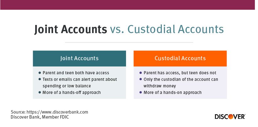 Definition of a joint account vs. a custodial account