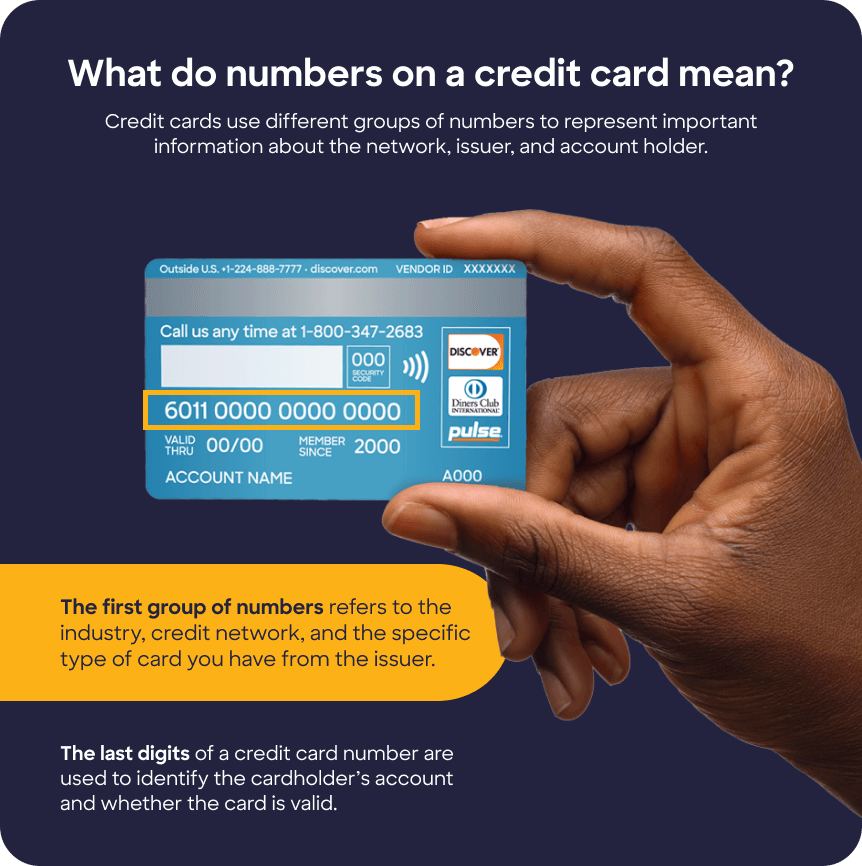 What is a Credit Card Number