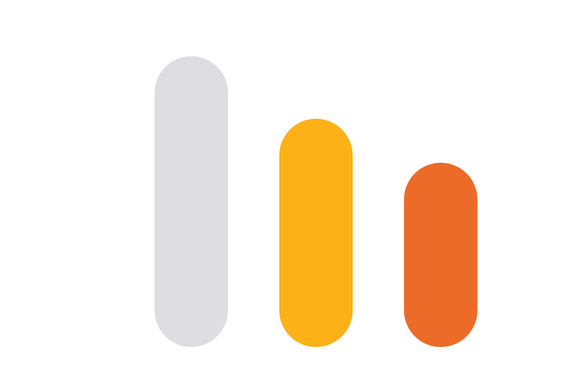 Bar chart showing Greenhouse Gas Emissions in 2017 at 48,362, in 2021 at 40,753, and in 2022 at 34,561. 