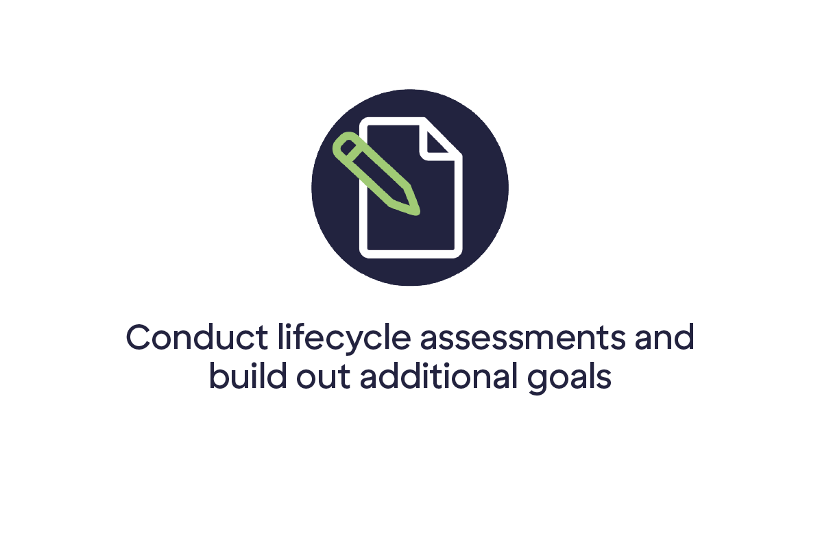 Icon of pencil and paper. Copy says "Conduct lifecycle assessments and build out additional goals".