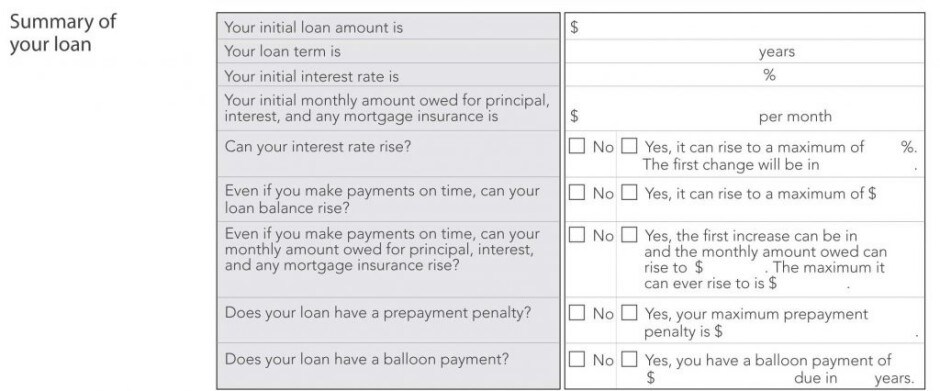 Good Faith Estimate Summary of Loan