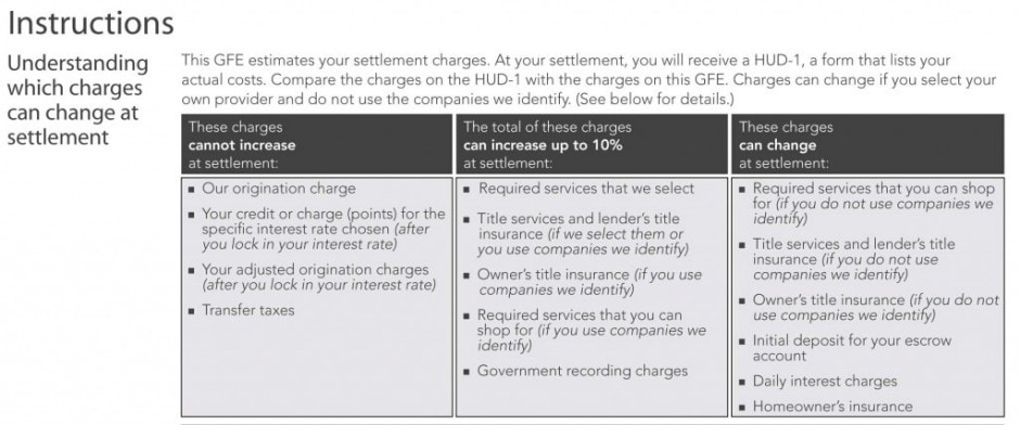 Good Faith Estimate which charges can change