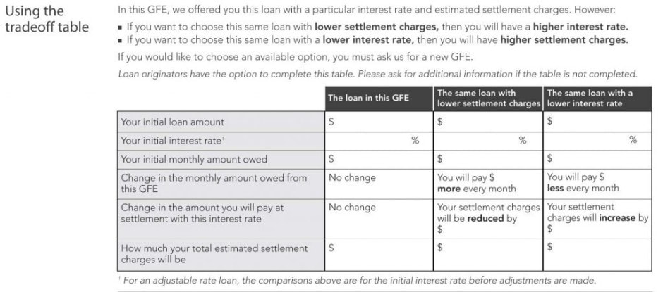 Good Faith Estimate using the tradeoff table