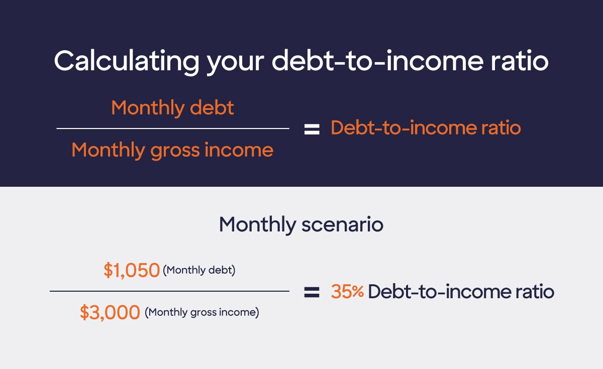Formula for debt-to-income ratio calculation.
