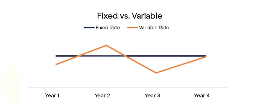 Fixed vs. Variable