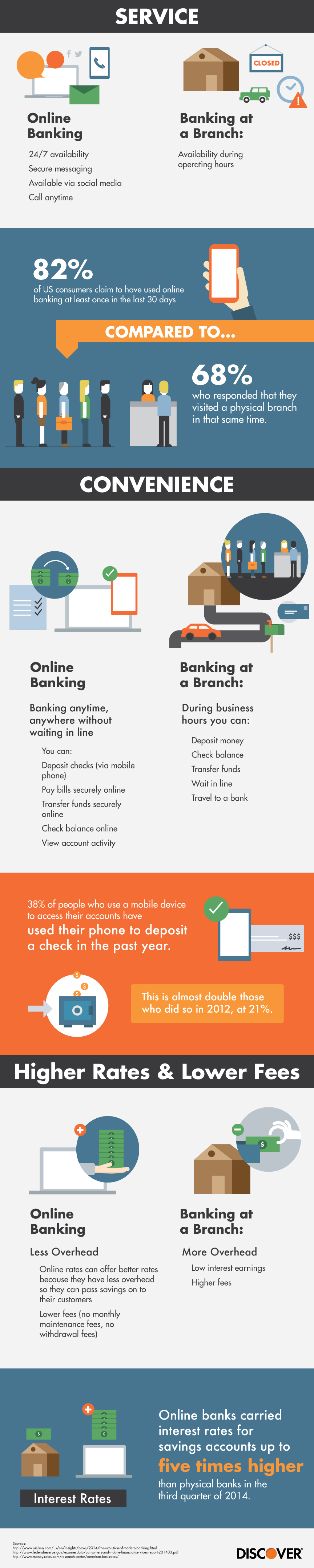 Online-VS-Banking