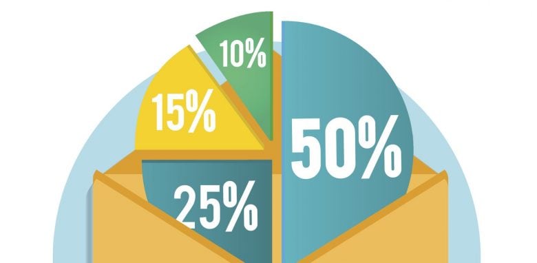 A pie graph with different portions allotted to different percentages: 50% in light blue, 25% in a darker blue, 15% in yellow, and 10% in green.