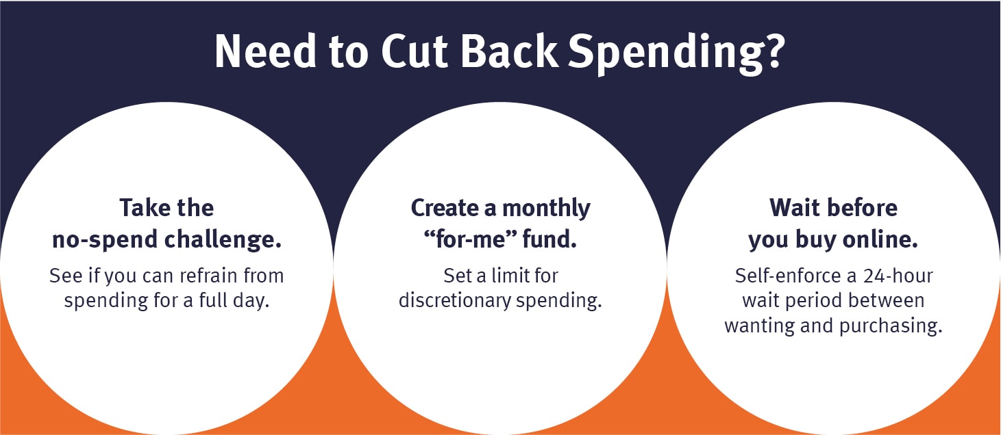 A blue and orange text box with the title “Need to Cut Back Spending?” There are three white circles, each with different text inside of them:
“Take the no-spend challenge. See if you can refrain from spending for a full day.”
“Create a monthly ‘for-me’ fund. Set a limit for discretionary spending.”
“Wait before you buy online. Self-enforce a 24-hour wait period between wanting and purchasing.”