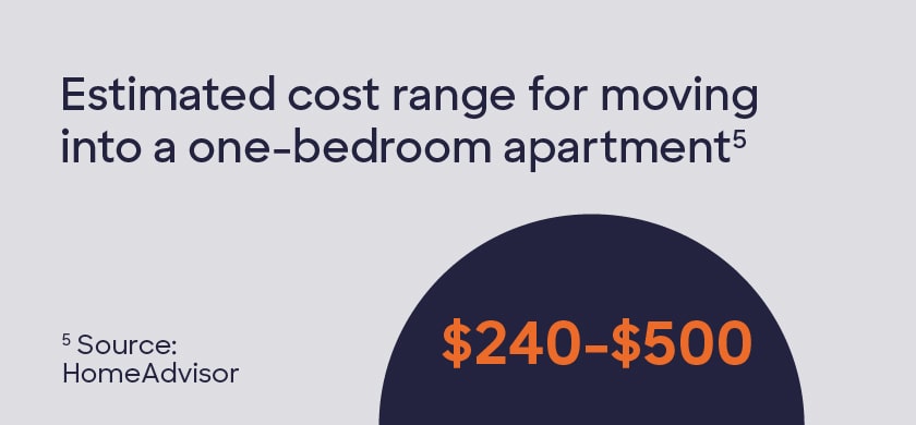 Graphic stating that the estimated cost range for moving into a one-bedroom apartment is $240 to $500.