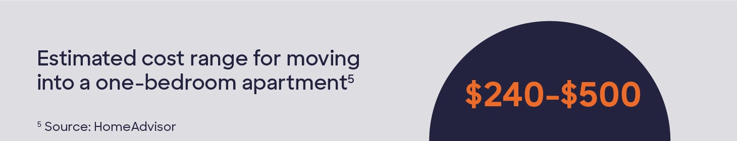Moving-out budget - moving costs stat.