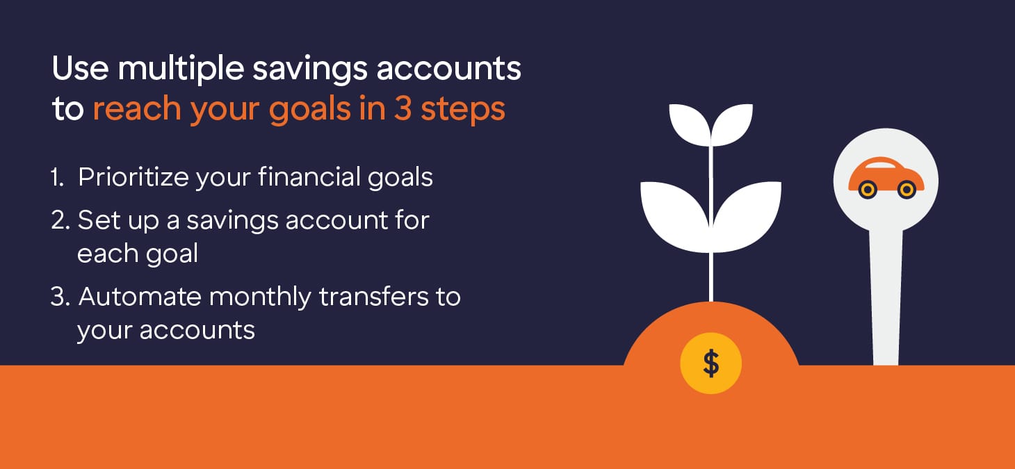 Follow these three steps to reach your goals with multiple savings accounts.