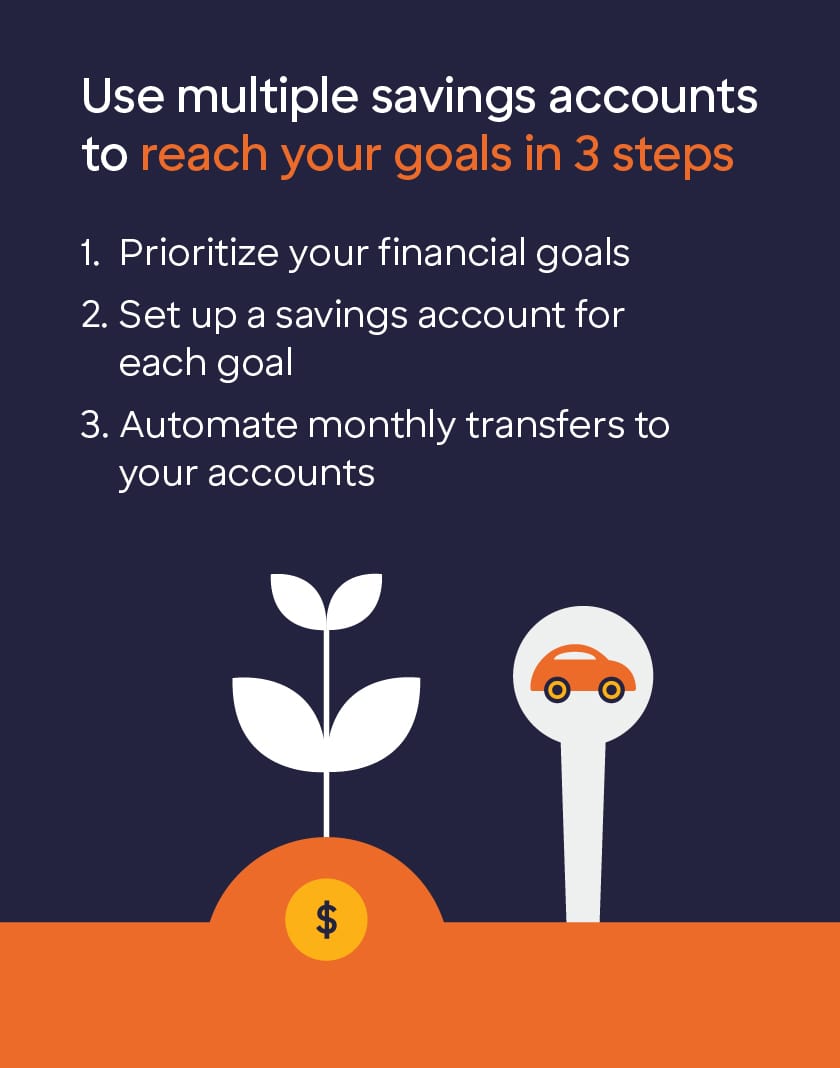 Follow these three steps to reach your goals with multiple savings accounts.
