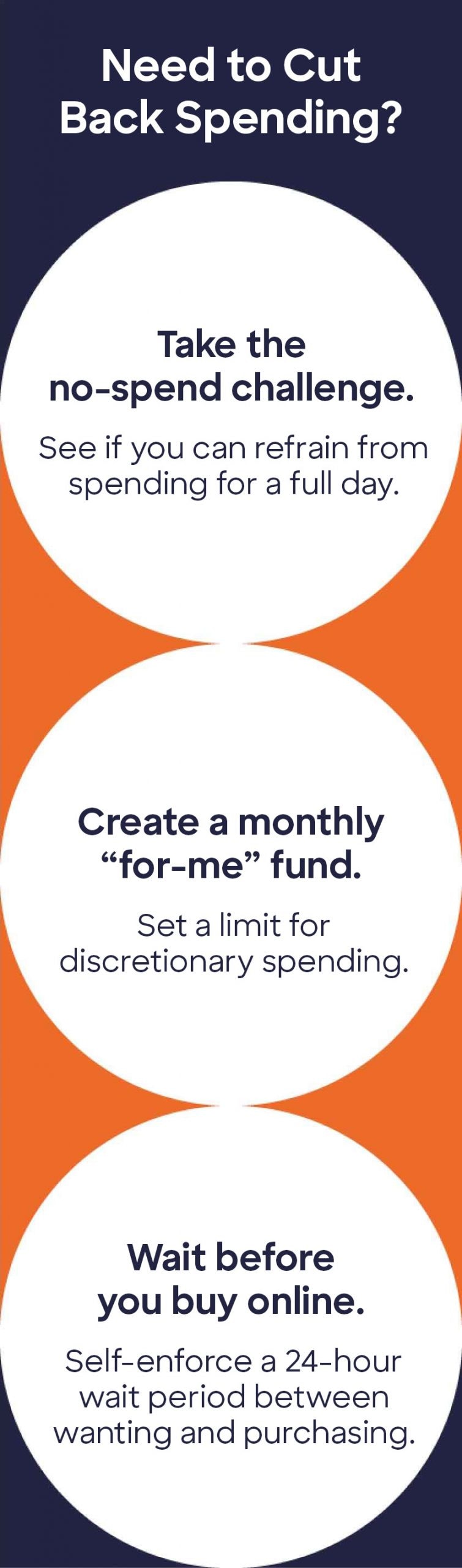 A blue and orange text box with the title “Need to Cut Back Spending?” There are three white circles, each with different text inside of them:
“Take the no-spend challenge. See if you can refrain from spending for a full day.”
“Create a monthly ‘for-me’ fund. Set a limit for discretionary spending.”
“Wait before you buy online. Self-enforce a 24-hour wait period between wanting and purchasing.”