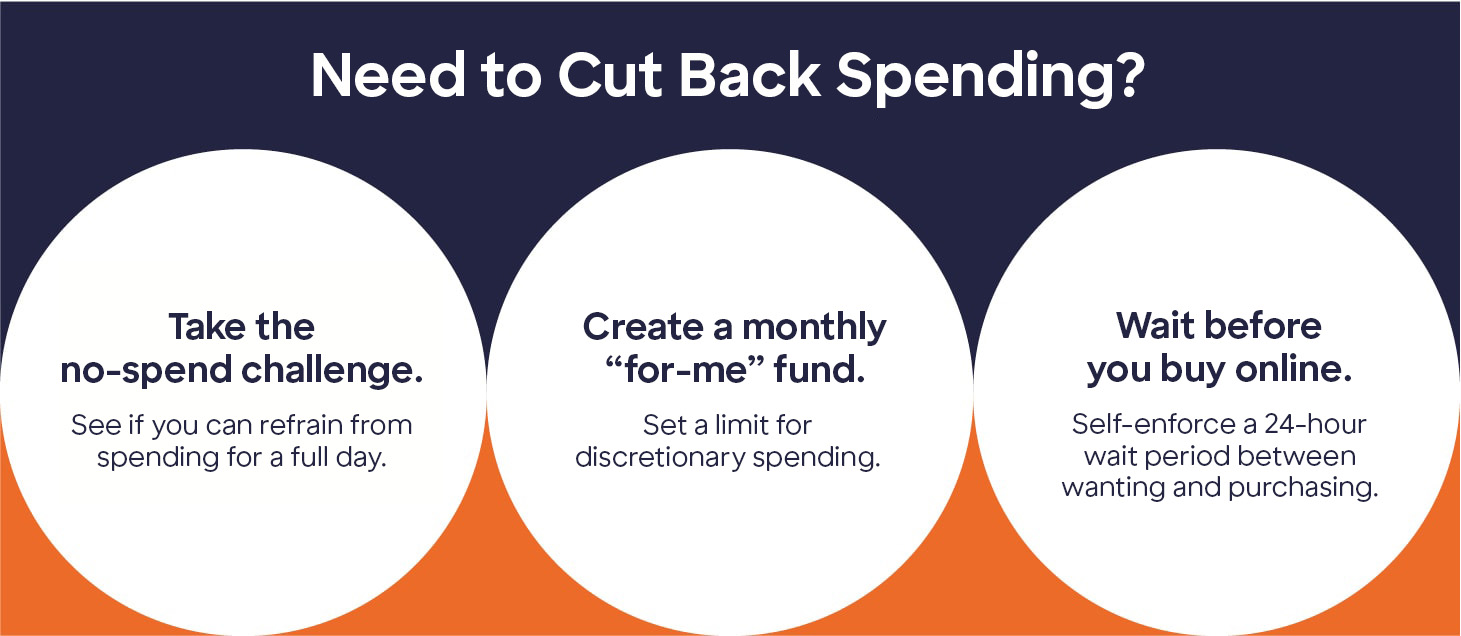A blue and orange text box with the title “Need to Cut Back Spending?” There are three white circles, each with different text inside of them:
“Take the no-spend challenge. See if you can refrain from spending for a full day.”
“Create a monthly ‘for-me’ fund. Set a limit for discretionary spending.”
“Wait before you buy online. Self-enforce a 24-hour wait period between wanting and purchasing.”