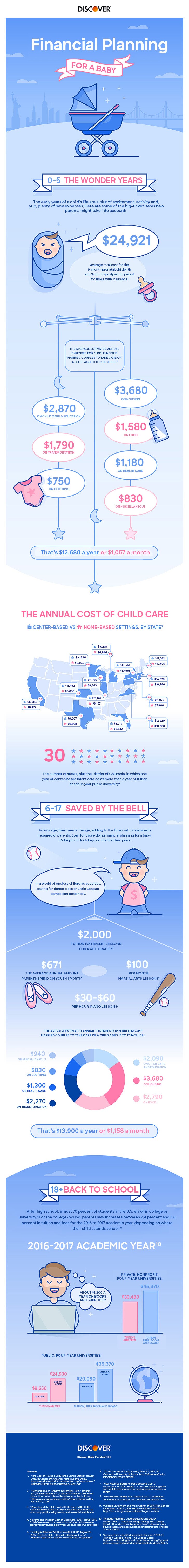 Financial Planning for a Baby Infographic