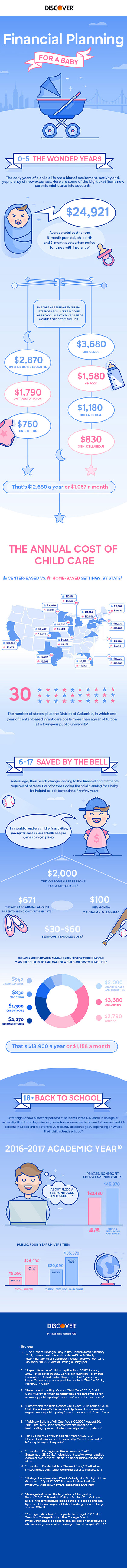 Financial Planning for a Baby Infographic