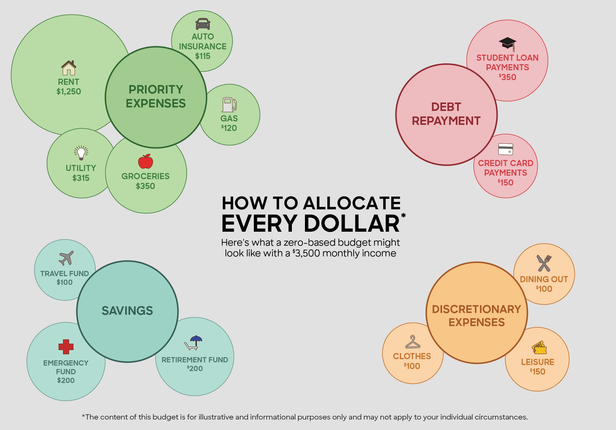 After reviewing your personal finances, you may be able to answer the question "should I try a zero-based budget?"