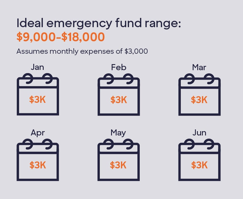 How much should you budget to move out? Discover