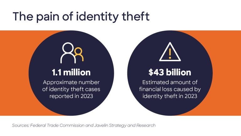 How banks can help with identity theft protection | Discover